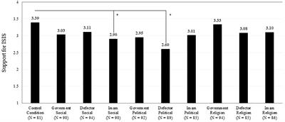 Do Counter-Narratives Reduce Support for ISIS? Yes, but Not for Their Target Audience